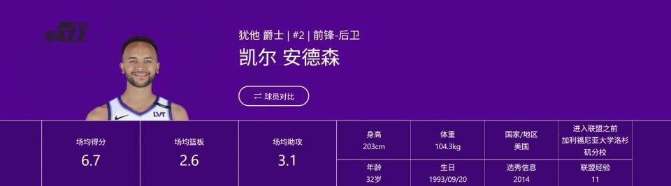 NBA官方正式公开!李凯尔国籍更新:美国