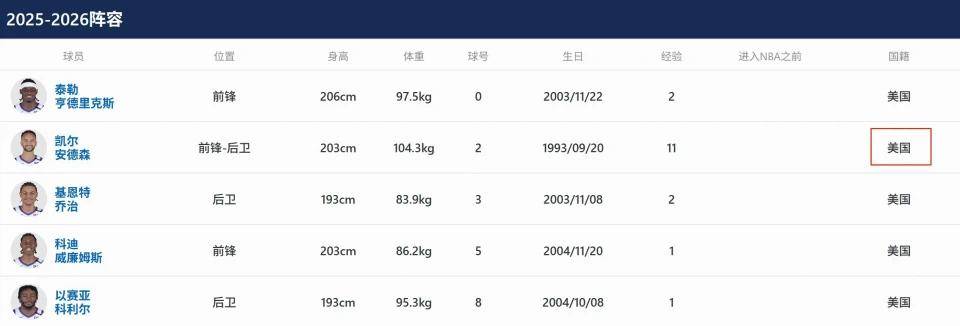 NBA官方正式公开!李凯尔国籍更新:美国